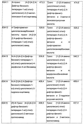 Производные бензоилпиперидина в качестве модуляторов рецепторов 5ht2 и d3 (патент 2396265)