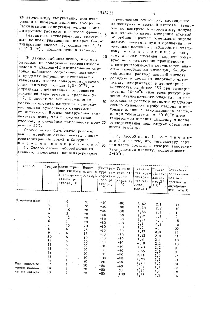 Способ атомно-абсорбционного анализа (патент 1548722)