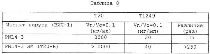 Гибридные полипептиды с усиленными фармакокинетическими свойствами (патент 2279883)