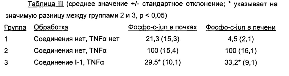 Производные адамантила, полезные для лечения jnk-опосредованного расстройства (патент 2626890)