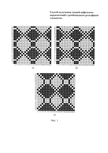 Способ получения тканей вафельных переплетений с ромбовидным рельефным элементом (патент 2587076)