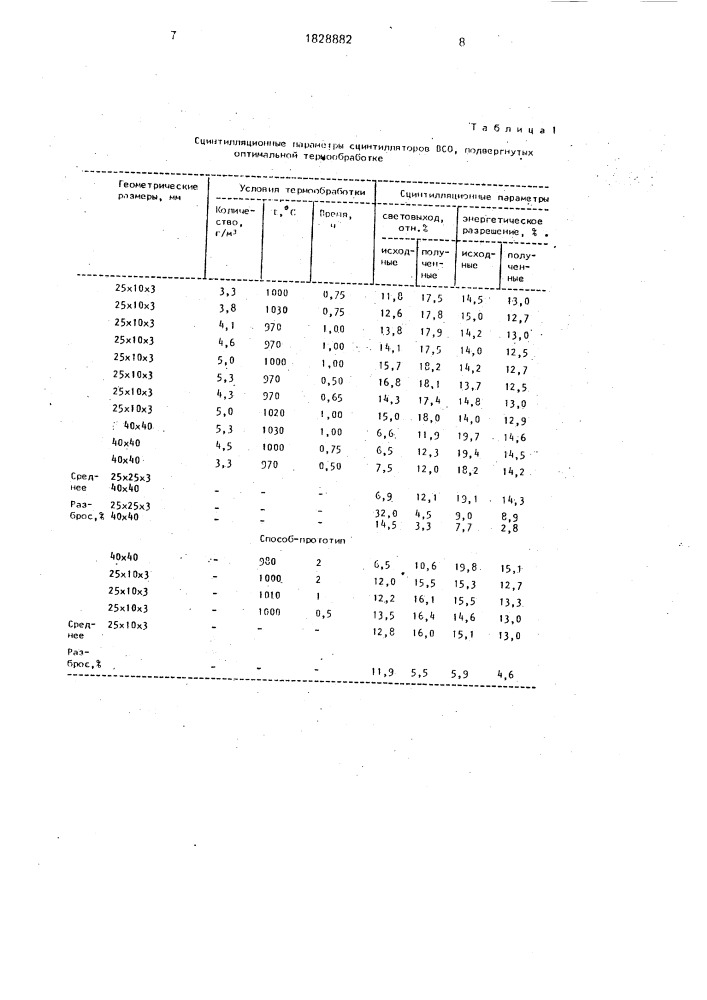 Способ термообработки кристаллов германата висмута (патент 1828882)