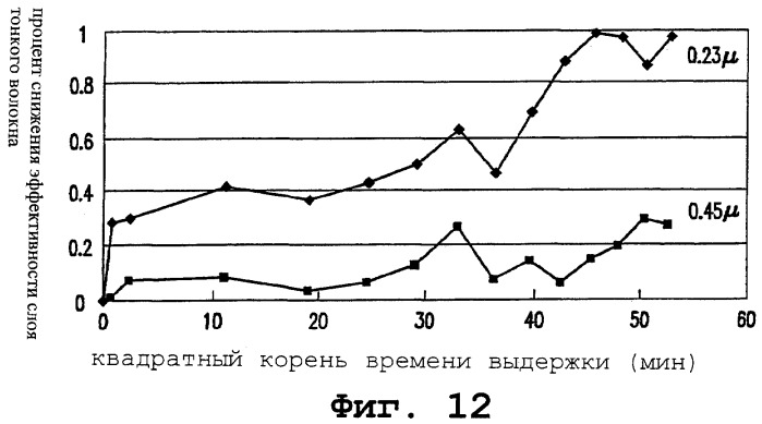 Фильтрующий элемент (варианты), фильтрующая система (варианты) и способ фильтрации (варианты) (патент 2278722)