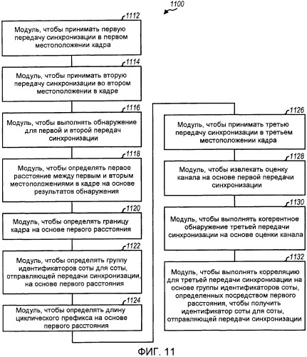 Передачи синхронизации в системе беспроводной связи (патент 2547094)