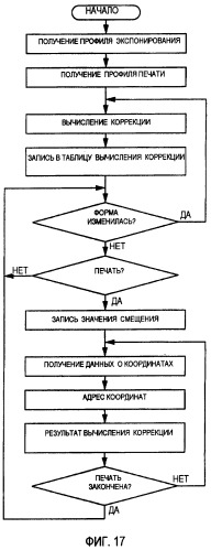 Система формирования изображения (патент 2417438)