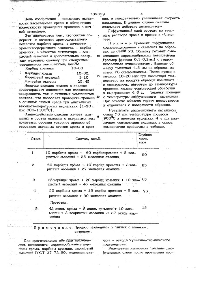 Состав для хромосилицирования стальных деталей (патент 735659)