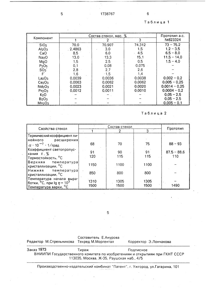 Стекло (патент 1738767)