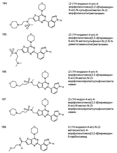 Ингибиторы фосфоинозитид-3-киназы и содержащие их фармацевтические композиции (патент 2437888)