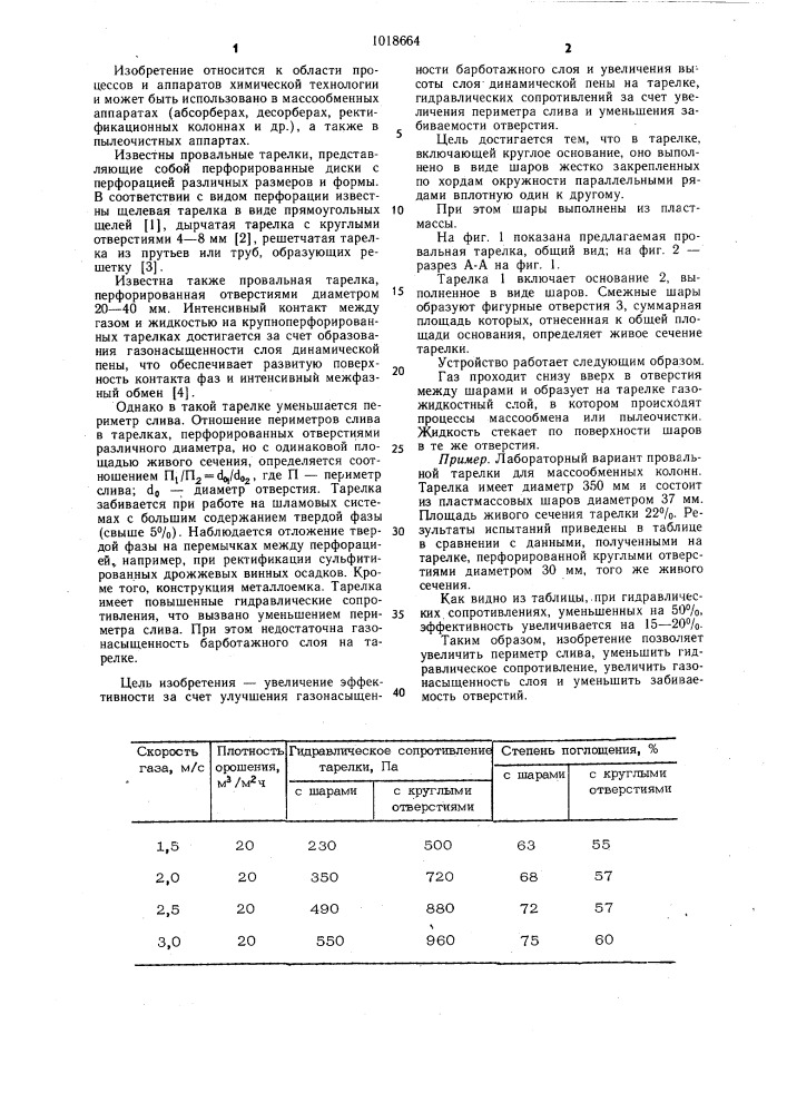 Провальная тарелка для массообменных колонн (патент 1018664)