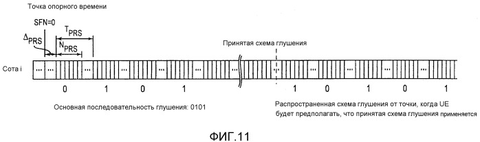 Способ и устройство для получения опорного времени для определения местоположения опорных сигналов в беспроводной сети связи (патент 2549186)