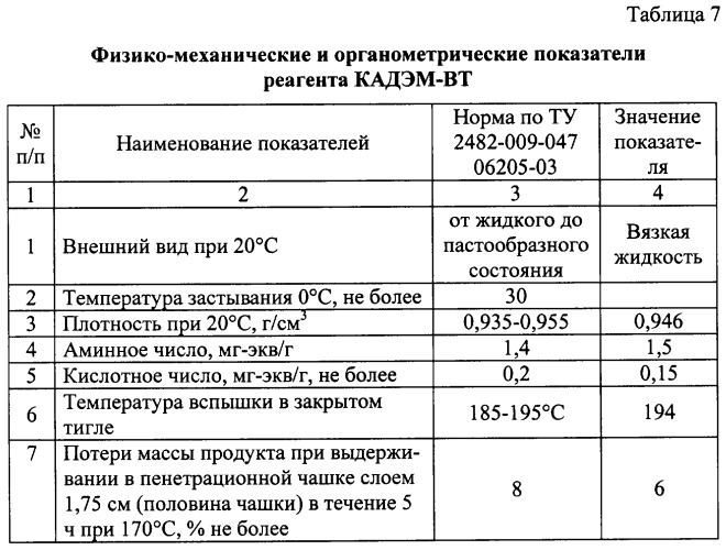 Асфальтобетонная смесь (патент 2303576)