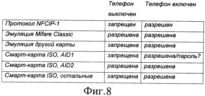 Система и способ управления связью в ближнем поле для мобильного многофункционального устройства, когда батарея этого устройства не заряжена или заряжена лишь частично (патент 2444049)