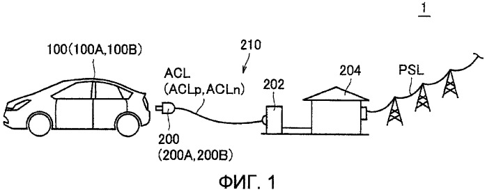 Транспортное средство с электродвигателем, устройство зарядки, система зарядки (патент 2409483)