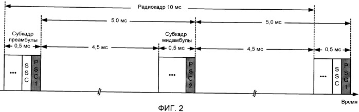 Передачи синхронизации в системе беспроводной связи (патент 2449471)