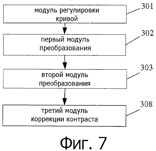 Способ и устройство для редактирования с оптимизацией изображения (патент 2535482)