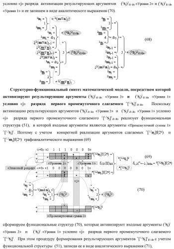 Функциональная вторая входная структура условно разряда &quot;j&quot; сумматора fcd( )ru с максимально минимизированным технологическим циклом  t  для аргументов слагаемых &#177;[1,2nj]f(2n) и &#177;[1,2mj]f(2n) формата &quot;дополнительный код ru&quot; с формированием промежуточной суммы &#177;[1,2sj]1 d1/dn второго слагаемого в том же формате (варианты русской логики) (патент 2480816)