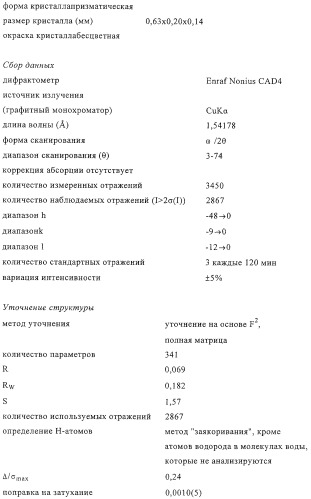 Соли валсартана, фармацевтическая композиция на их основе и способ получения солей (патент 2275363)