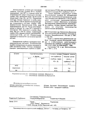 Штамм бактерий gluconobacter oxydans - продуцент сорбозы (патент 2001099)