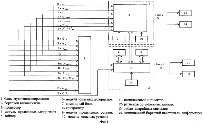 Бортовая система контроля авиадвигателя с ограничением давления, топливных параметров и тяги (патент 2249714)