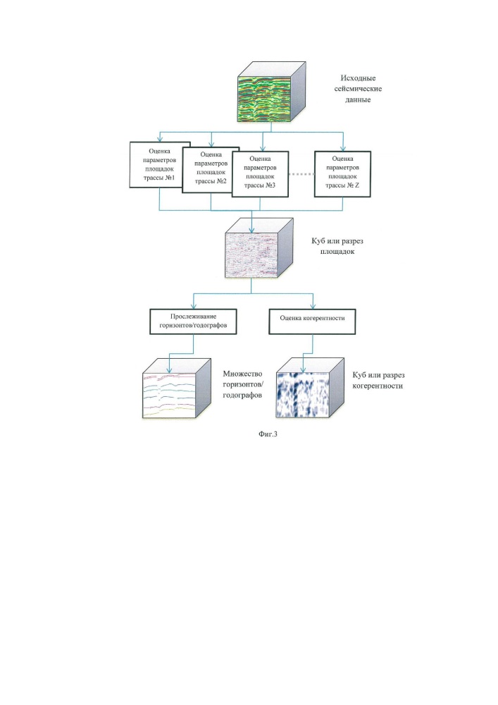 Способ формирования куба или разреза площадок, способ автоматического прослеживания горизонтов/годографов и способ автоматического выявления зон тектонических деформаций и зон трещиноватости (патент 2664503)