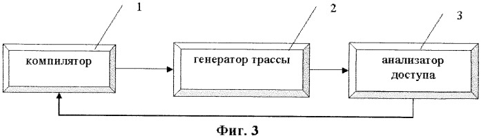 Система и способ размещения статических объектов данных в неоднородной оперативной памяти (патент 2422883)