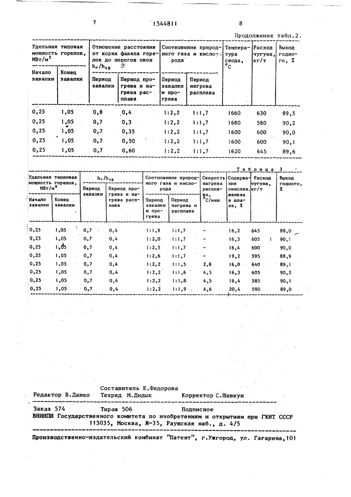 Способ выплавки стали в двухванной печи (патент 1544811)