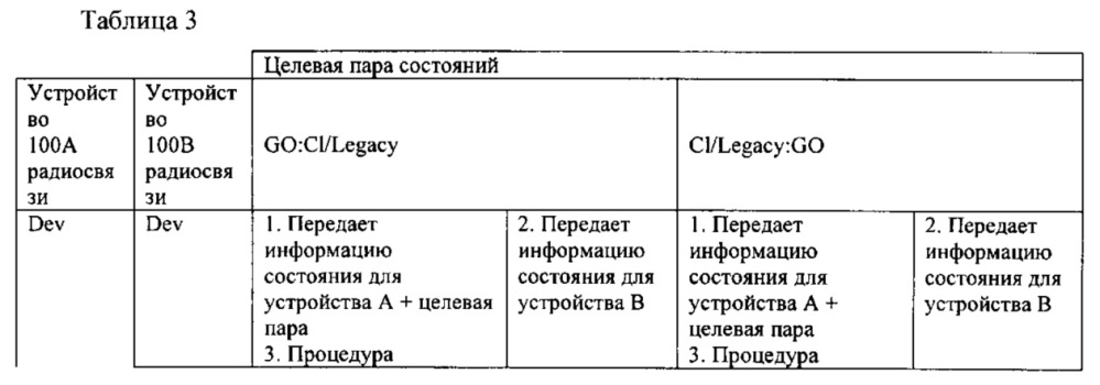 Устройство связи, способ управления связью и программа (патент 2607232)