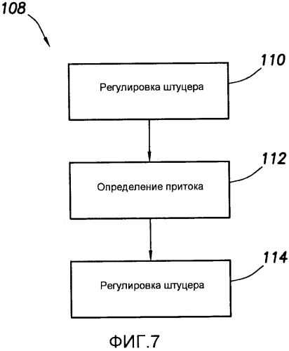 Бурение с оптимизацией давления непрерывной бурильной колонной насосно-компрессорных труб (патент 2565299)