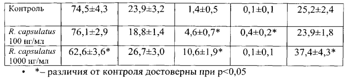 Средство для дифференцировки моноцитоподобных клеток (патент 2590696)