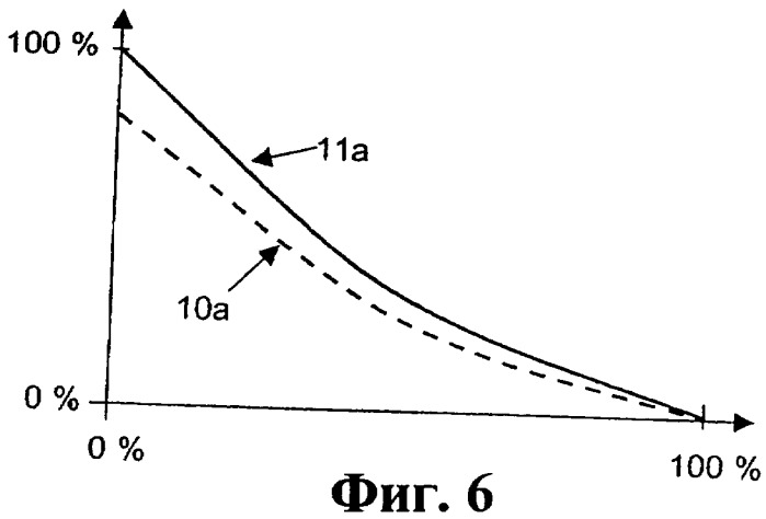 Устройство и способ адаптивного регулирования аэродинамических характеристик элемента крыла (патент 2412863)