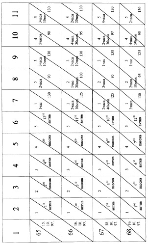 Способ регулирования биохимических процессов (варианты) (патент 2265660)