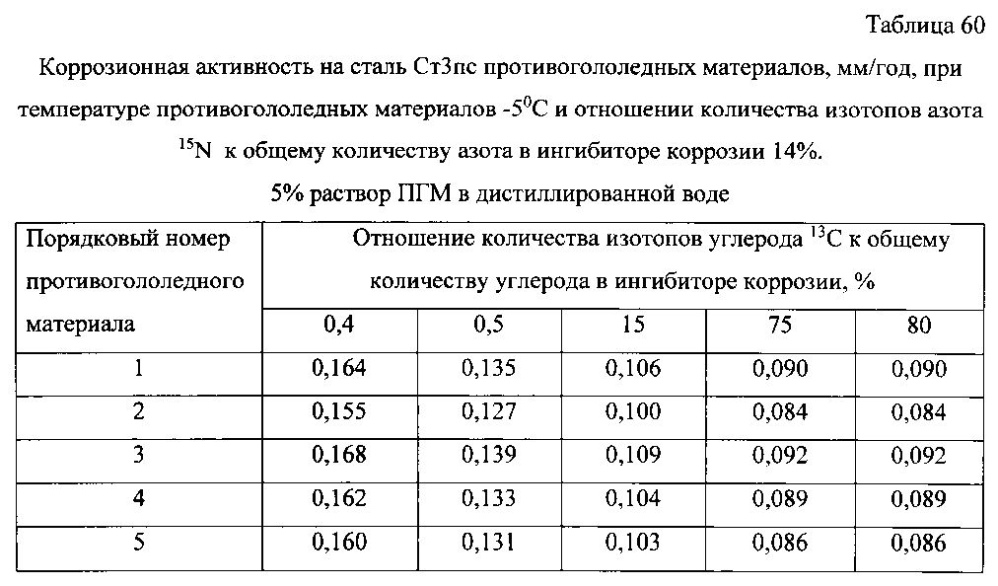 Способ получения твердого противогололедного материала на основе пищевой поваренной соли и кальцинированного хлорида кальция (варианты) (патент 2596784)