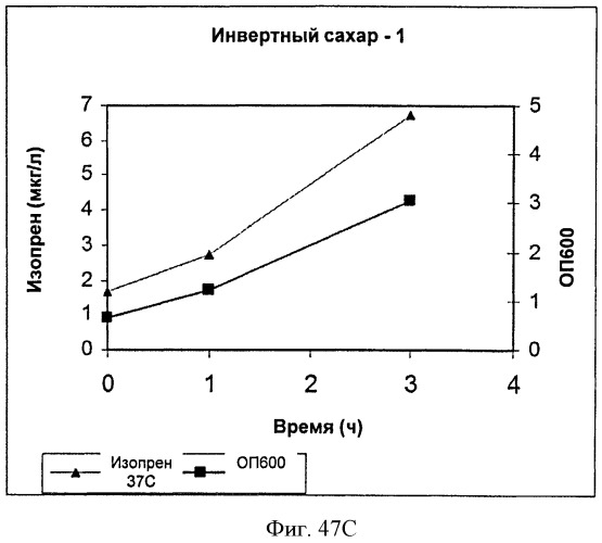 Топливные композиции, содержащие производные изопрена (патент 2531623)