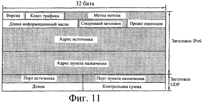 Способ передачи пакетных данных в системе связи (патент 2316906)