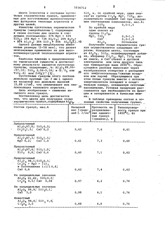 Шихта для получения полых керамических гранул (патент 1036712)