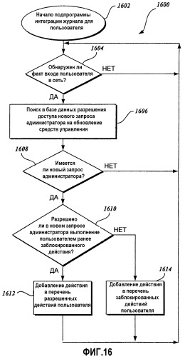 Настройка средств ограничения доступа и уведомление о них (патент 2326439)