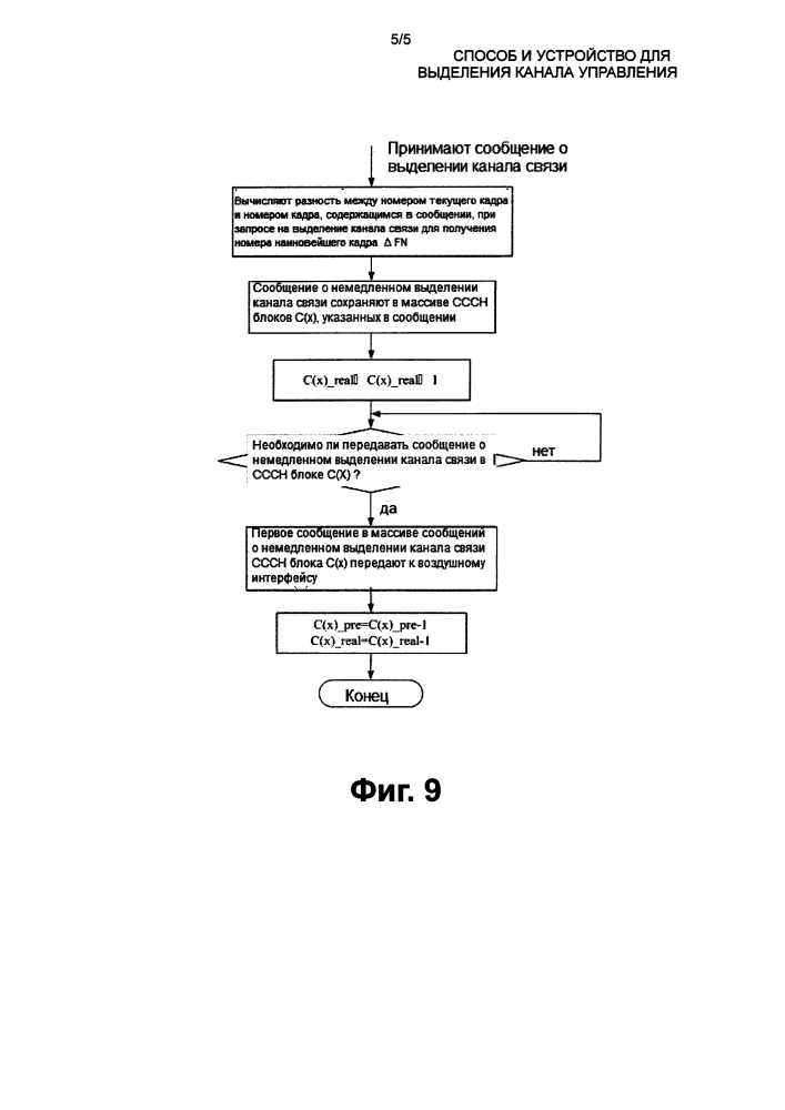 Способ и устройство для выделения канала управления (патент 2623097)