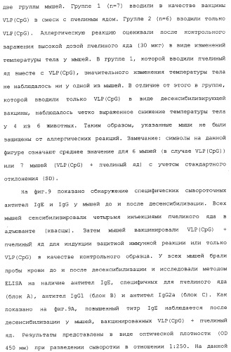 Композиции, содержащие cpg-олигонуклеотиды и вирусоподобные частицы, для применения в качестве адъювантов (патент 2322257)