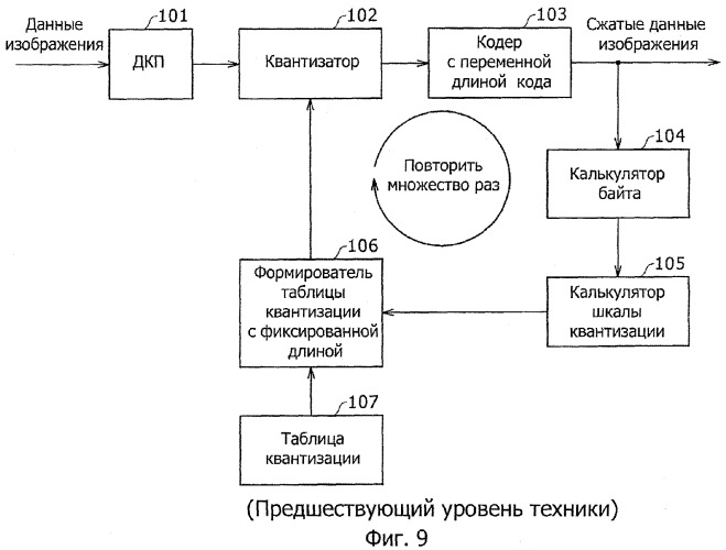 Устройство обработки сжатия изображения, способ обработки сжатия изображения и программа обработки сжатия изображения (патент 2341036)
