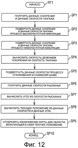 Навигационное устройство, способ управления работой и мобильное оконечное устройство (патент 2526470)