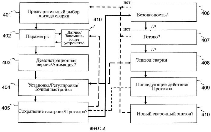 Устройство для оптимизации процесса сварки (патент 2548545)