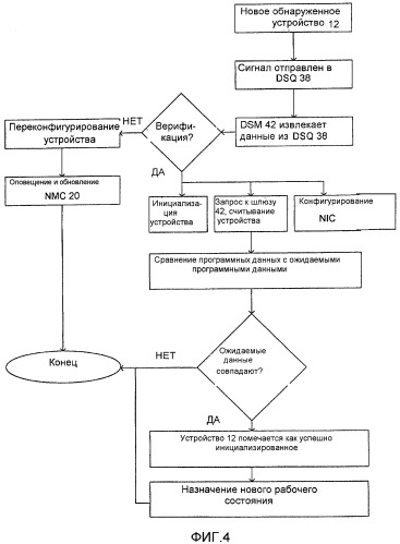 Потоковая подготовка к работе в amr/ami-служебных сетях (патент 2446610)