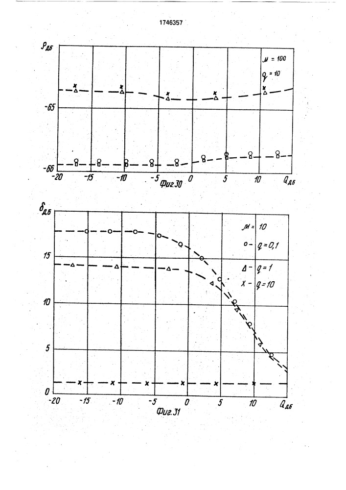 Устройство для измерения длительности импульса (патент 1746357)