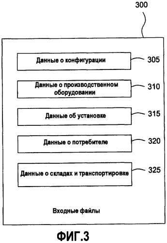 Оптимизатор производства для управления цепочками поставок (патент 2458398)