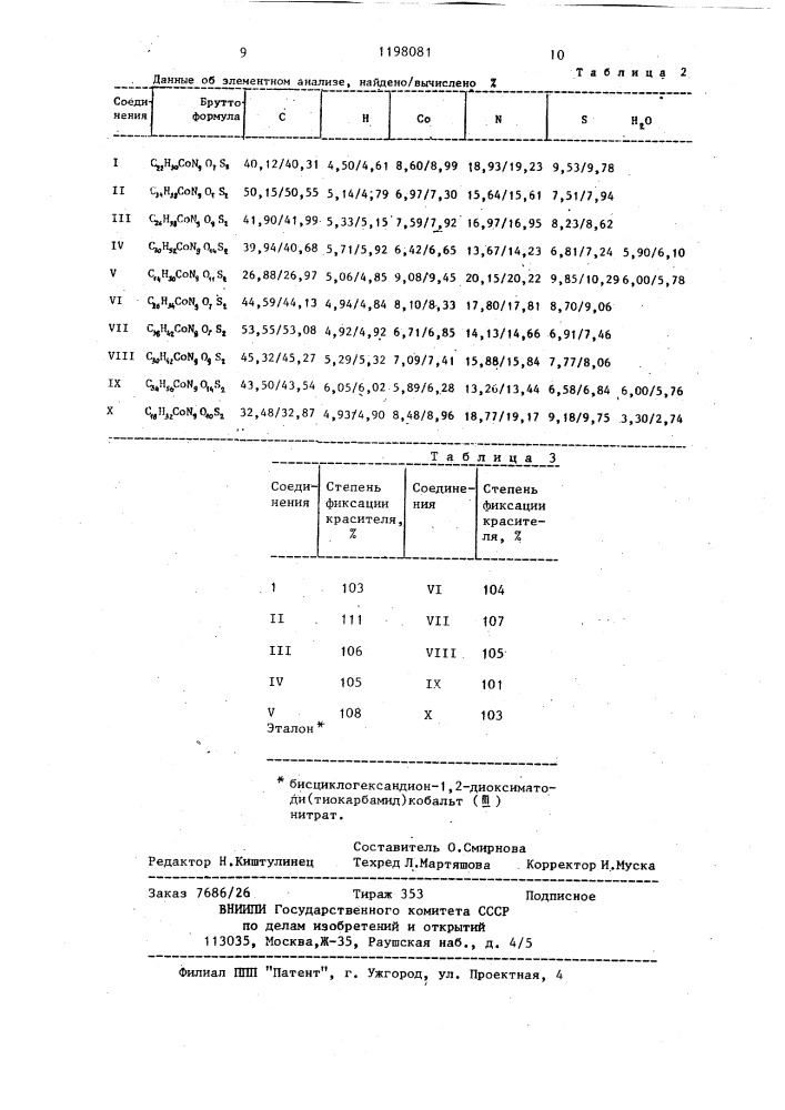 Диоксимины кобальта (ш) с @ , @ -производными тиокарбамида в качестве катализаторов восстановления кубовых красителей (патент 1198081)