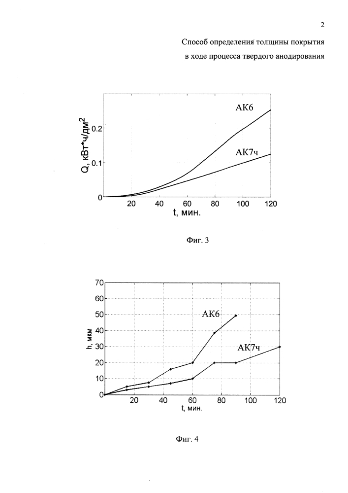 Способ определения толщины покрытия в ходе процесса твердого анодирования (патент 2611632)