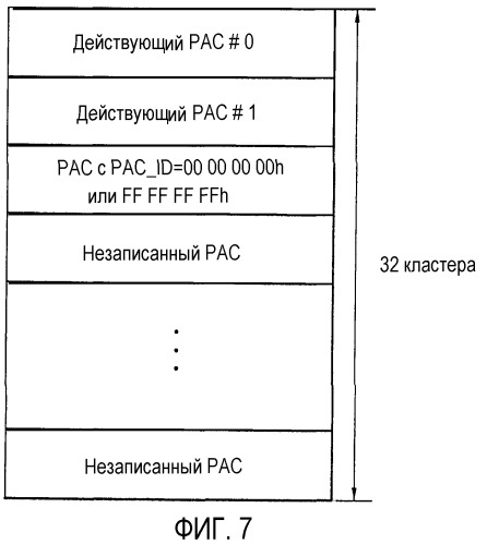 Носитель записи с перекрывающейся информацией сегмента на нем и устройство и способы для формирования, записи и воспроизведения носителя записи (патент 2380769)