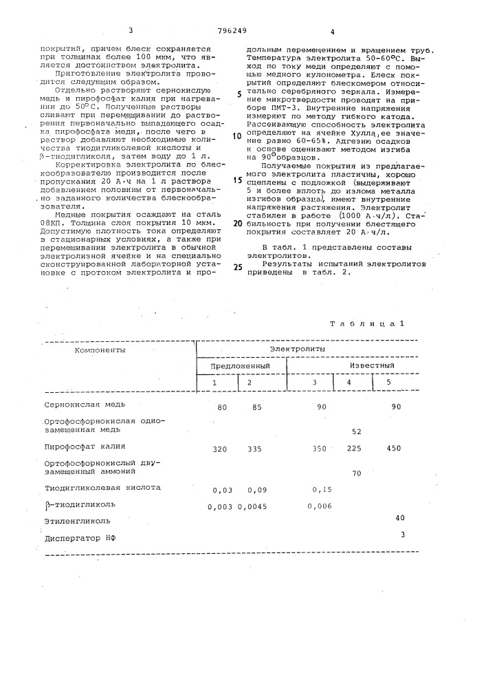 Электролит блестящего меднения (патент 796249)