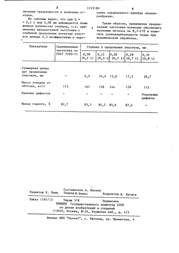 Горячекатаная круглая заготовка (патент 1219180)