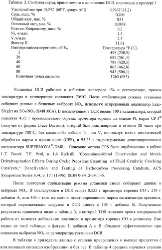 Ферриеритные композиции для снижения выбросов noх в процессе крекинга с флюидизированным катализатором (патент 2365615)